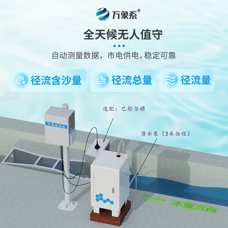 卡口堰水土流失監(jiān)測設(shè)備