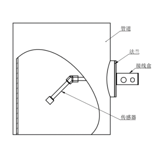 通風(fēng)管道超聲波風(fēng)速檢測(cè)器